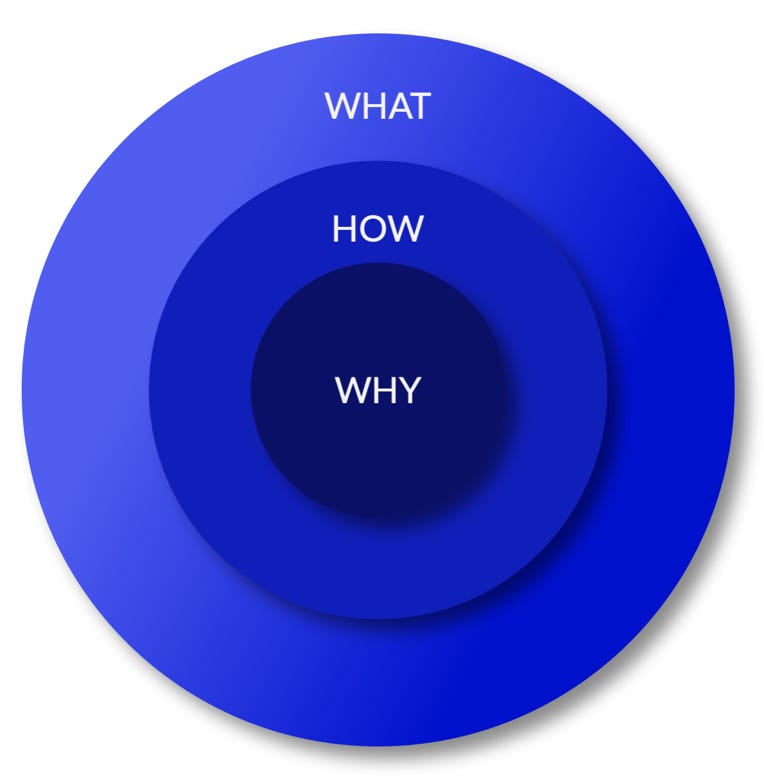 Golden Circle, Why - How - What